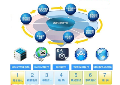 小型企業管理軟件ERP定制與體系認證的核心注意事項